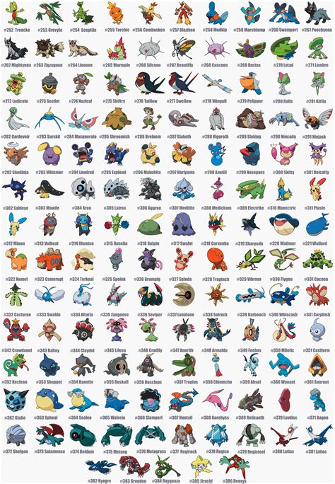 Third Pokémon generation .